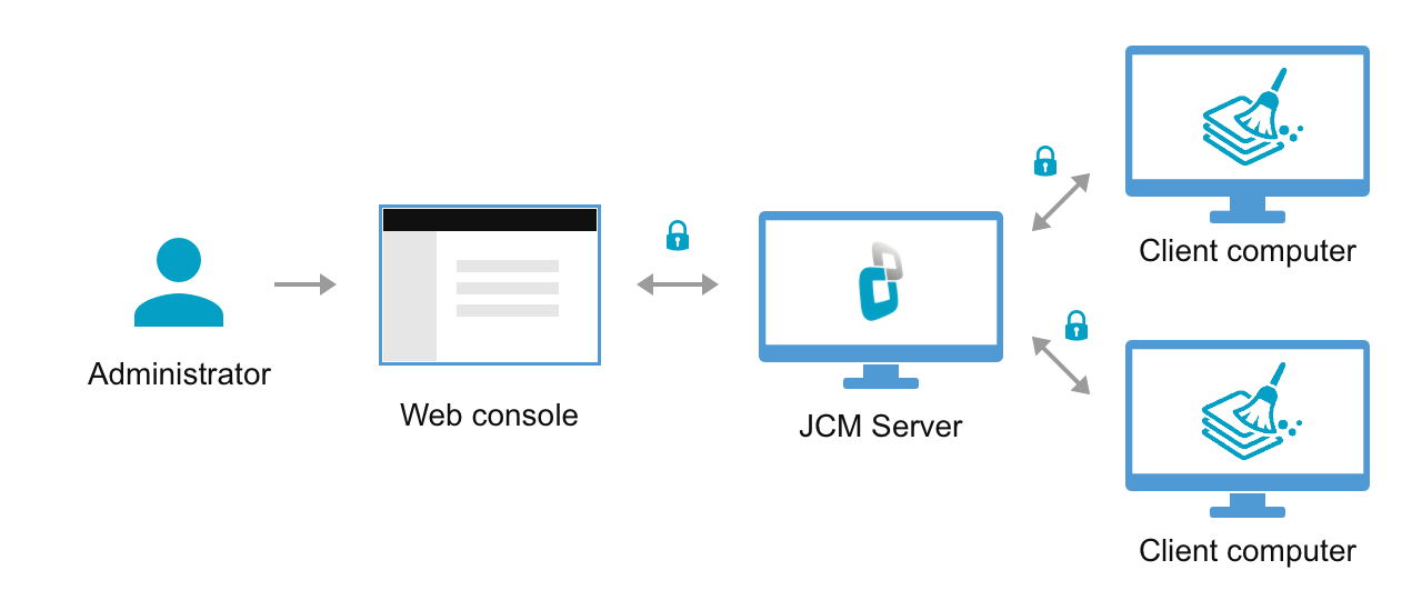 Wipe files and free space remotely with Jetico Central Manager