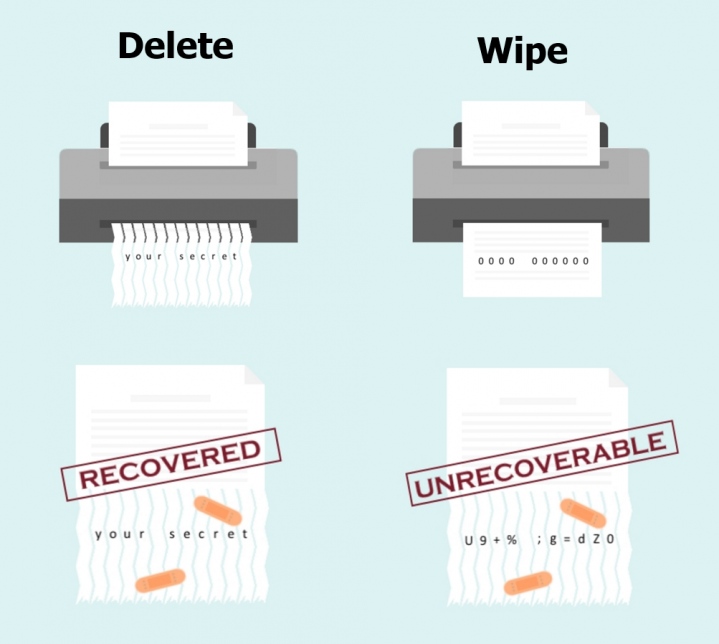 File Shredder difference between deleting and wiping a data file