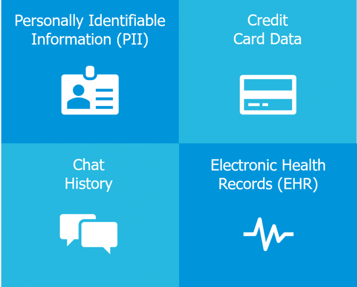 Protect sensitive information, health records, chat, credit cards