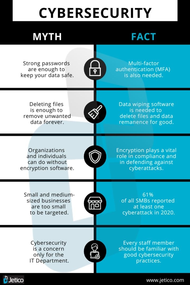 Infographic showing cybersecurity myths vs. facts